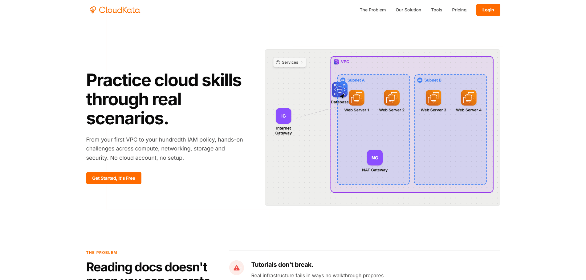 CloudKata